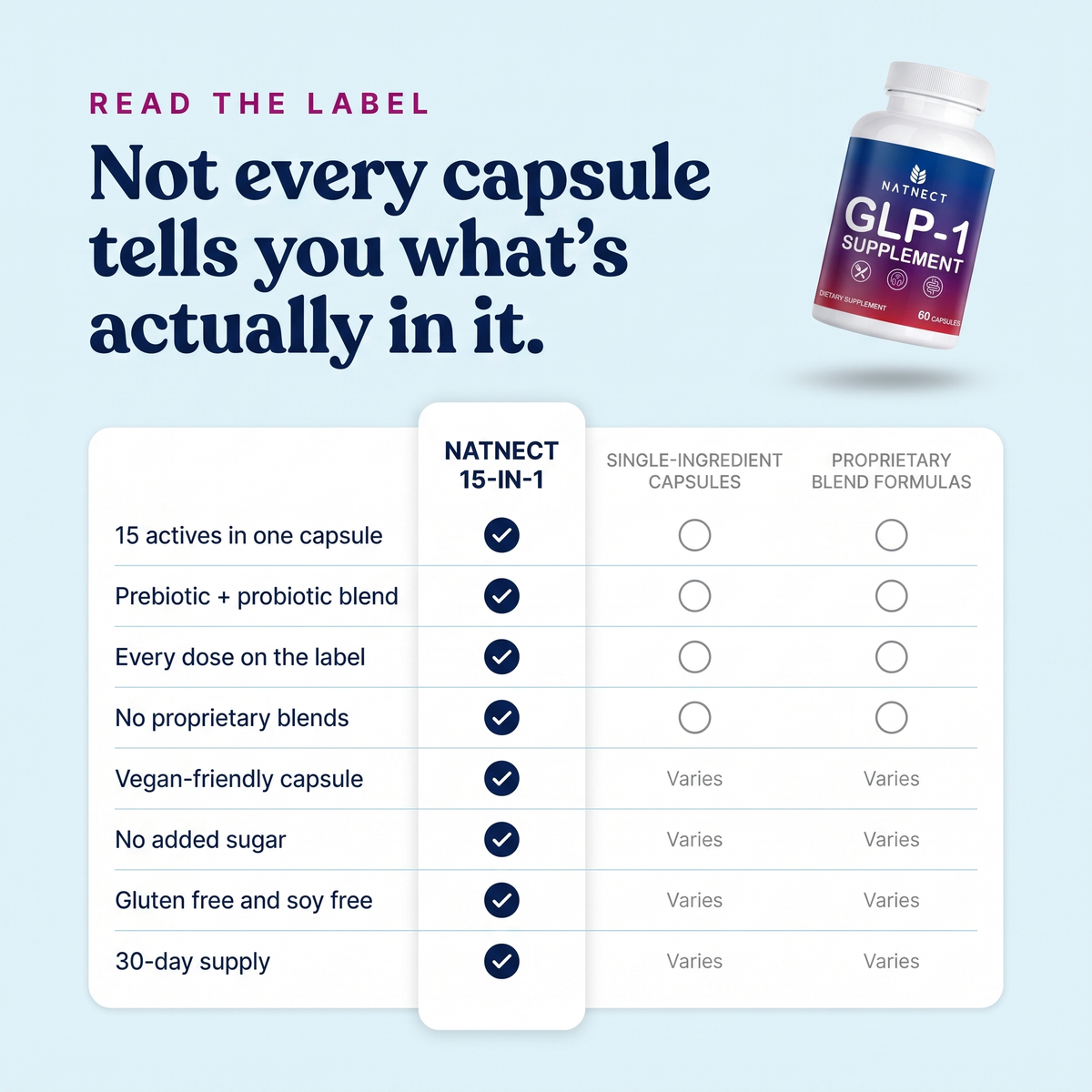 GLP-1 Fat Loss Support